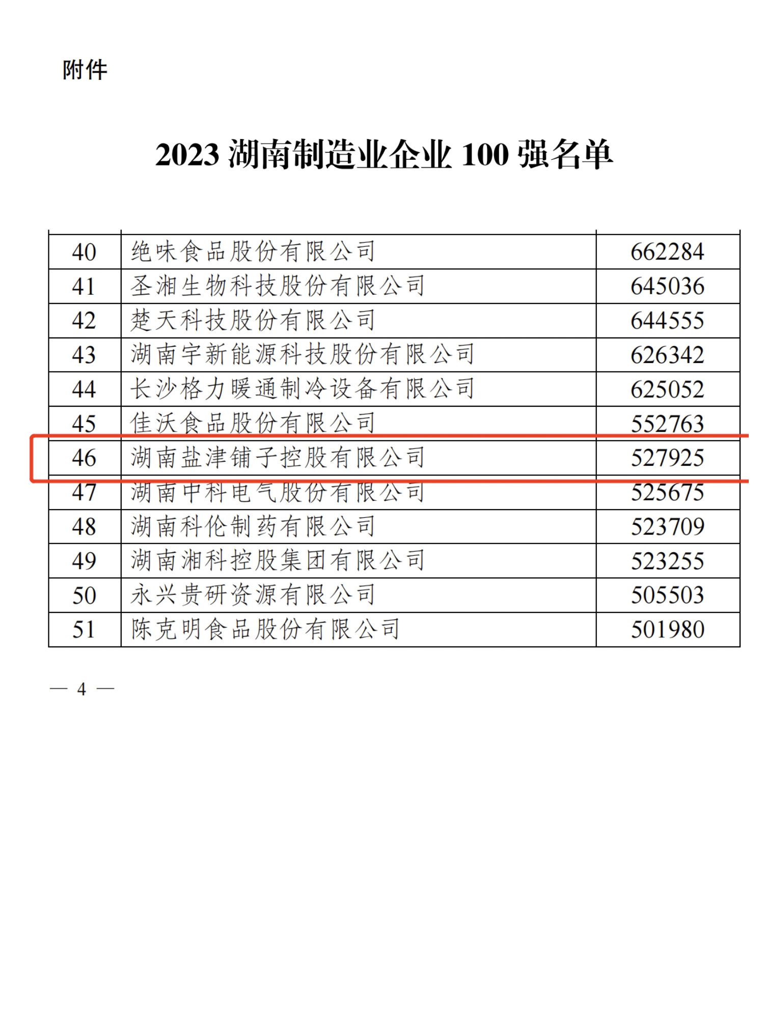 喜报!盐津铺子荣登2023湖南企业100强 喜报!盐津铺子荣登2023湖南企业100强