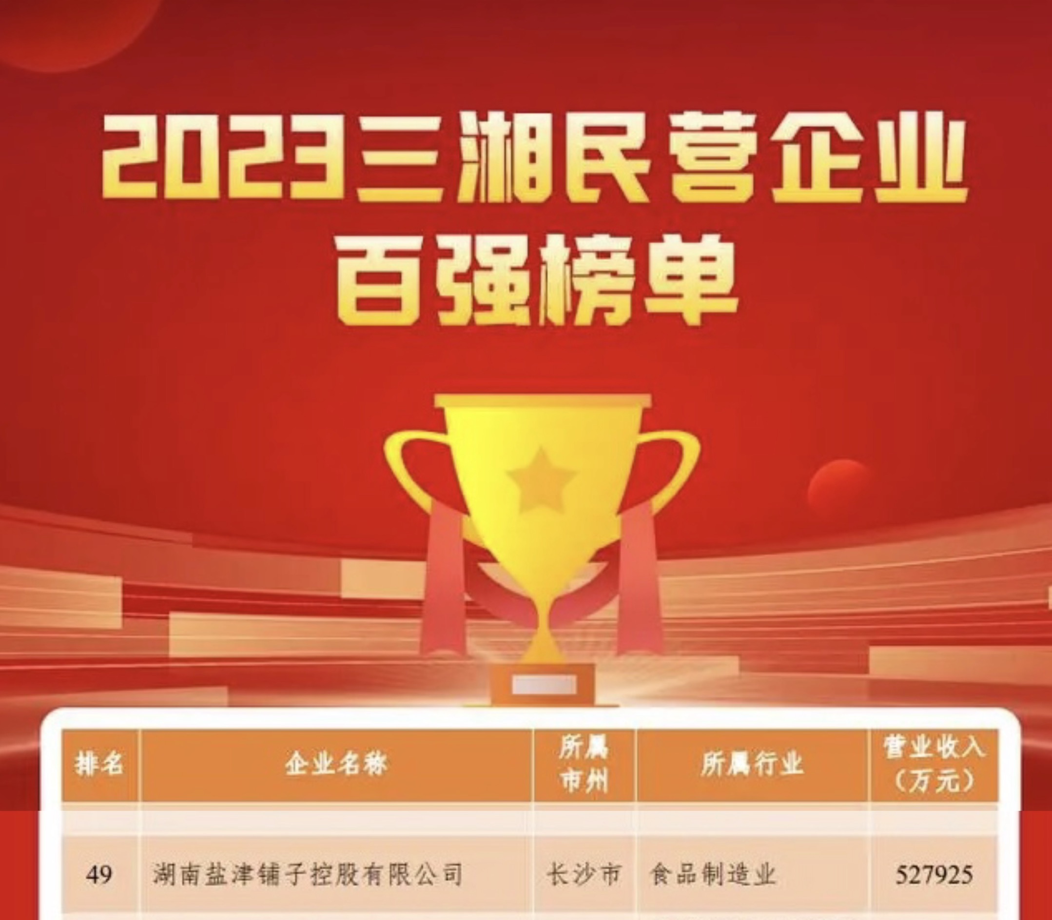 盐津铺子控股上榜2023三湘民营企业百强榜单 盐津铺子控股上榜2023三湘民营企业百强榜单