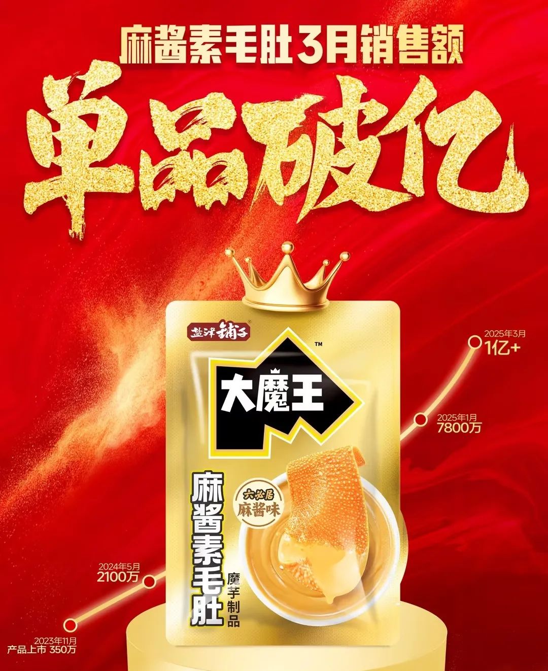 麻酱风云:谁定义了魔芋零食的未来? 麻酱风云:谁定义了魔芋零食的未来?