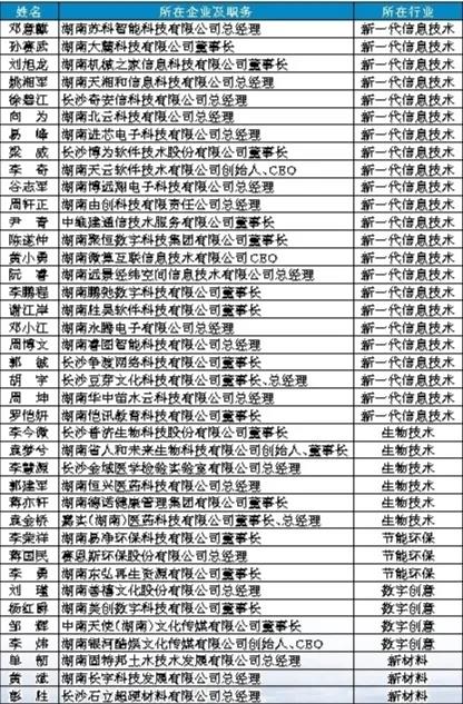 盐津铺子张学武董事长成为“同心长沙建设八百工程·长沙百名青商长青树培养工程”导师 盐津铺子张学武董事长成为“同心长沙建设八百工程·长沙百名青商长青树培养工程”导师