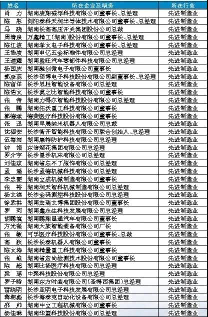 盐津铺子张学武董事长成为“同心长沙建设八百工程·长沙百名青商长青树培养工程”导师 盐津铺子张学武董事长成为“同心长沙建设八百工程·长沙百名青商长青树培养工程”导师