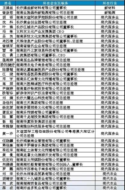 盐津铺子张学武董事长成为“同心长沙建设八百工程·长沙百名青商长青树培养工程”导师 盐津铺子张学武董事长成为“同心长沙建设八百工程·长沙百名青商长青树培养工程”导师