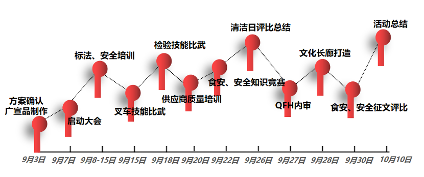 全员学标法 担责护食安 盐津铺子2023年“质量月”活动 全面启动 全员学标法 担责护食安 盐津铺子2023年“质量月”活动 全面启动